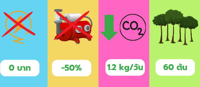 จุดเด่นของระบบ ST-500